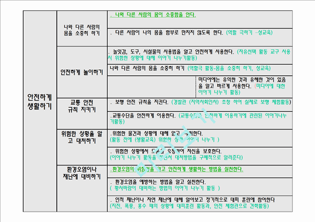 [유아교육학] 7차 유치원 교육과정 - 건강생활.ppt